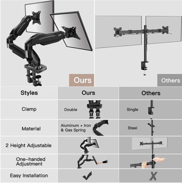 HUANUO Dual Monitor Stand - Full Adjustable Monitor Desk Mount Swivel Vesa Bracket with C Clamp, Grommet Mounting Base for 13 to 32 Inch Computer Screens - Each Arm Holds 4.4 to 19.8lbs - Image 7