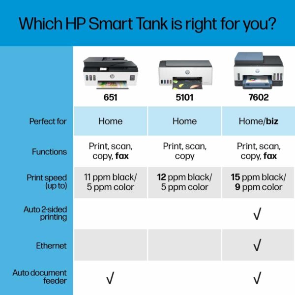 HP Smart -Tank Plus 651 Wireless All-in-One Ink -Tank Printer, up to 2 Years of Ink in Bottles, Auto Document Feeder, Mobile Print, Scan, Copy, Works with Alexa (7XV38A) - Image 7