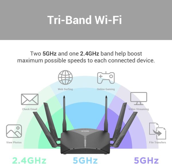 D-Link WiFi Router AC3000 Mesh Smart Internet Network Voice Control, MU-MIMO Tri Band Gigabit Gaming Mesh (DIR-3040-US) - Image 4
