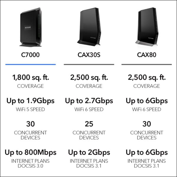 NETGEAR Nighthawk Modem Router Combo C7000-Compatible with Cable Providers Including Xfinity by Comcast, Spectrum, Cox,Plans Up to 800Mbps | AC1900 WiFi Speed | DOCSIS 3.0 - Image 6