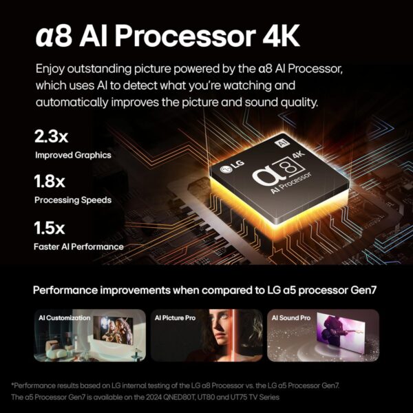 LG 75-Inch Class QNED85T Series LED Smart TV 4K Processor Flat Screen with Magic Remote AI-Powered with Alexa Built-in (75QNED85TUA, 2024) - Image 5