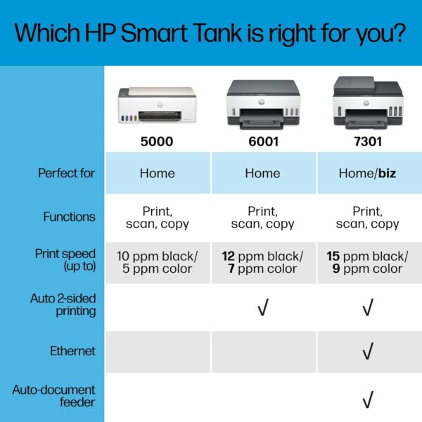HP Smart-Tank 5000 Wireless All-in-One Ink-Tank Printer with up to 2 years of ink included, mobile print, scan, copy, white, 17.11 x 14.23 x 6.19 - Image 7