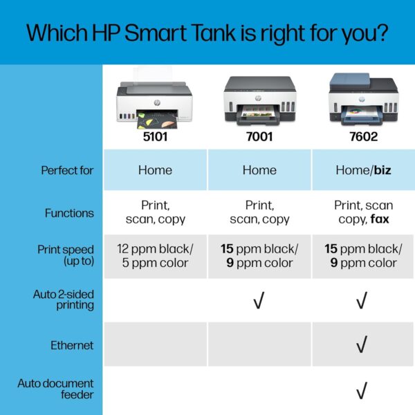 HP Smart -Tank 7001 Wireless All-in-One Cartridge-free Ink -Tank Printer, up to 2 years of ink included, mobile print, scan, copy (28B49A) - Image 7